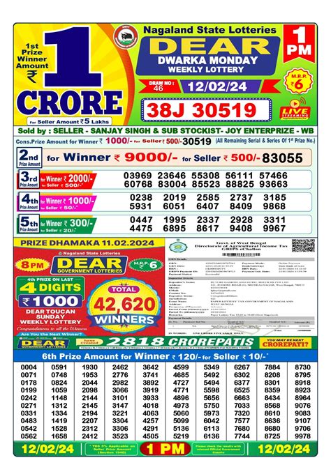 lottery sambad today|Lottery Sambad: Nagaland State Lottery Sambad Result Today.